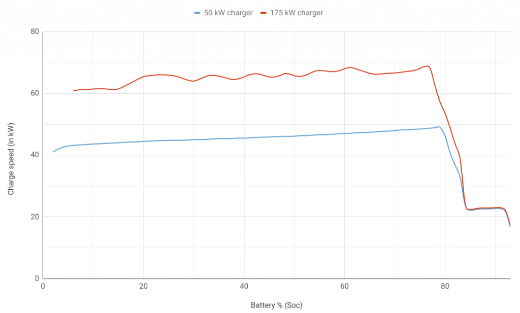 Hyundai_Ioniq_charging